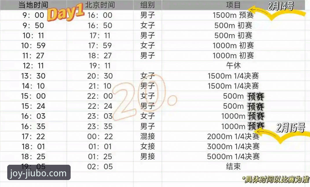 如何深度解析2026米兰冬奥会速度滑冰赛事：以宁忠岩破纪录夺冠为例的操作教程